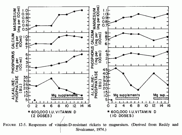 Figure 12.5.