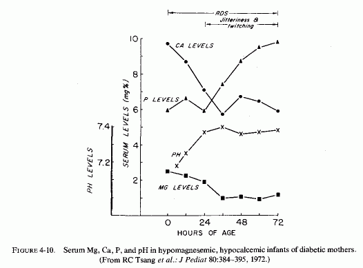 Figure 4.10.