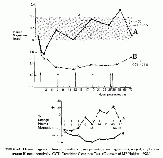  hypomagnesemia