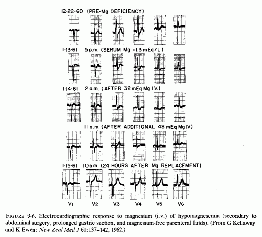 Figure 9.6.