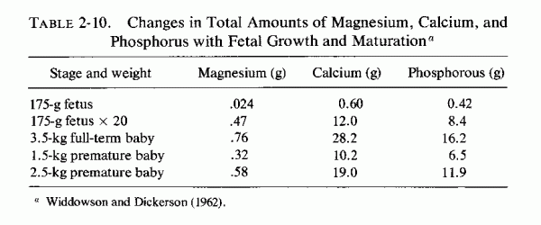 Table 2.10.