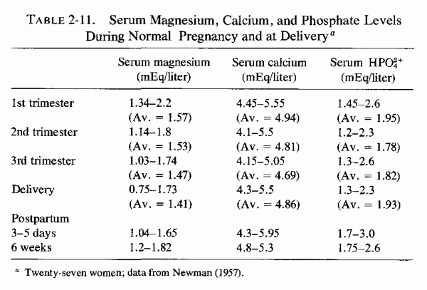 Table 2.11.