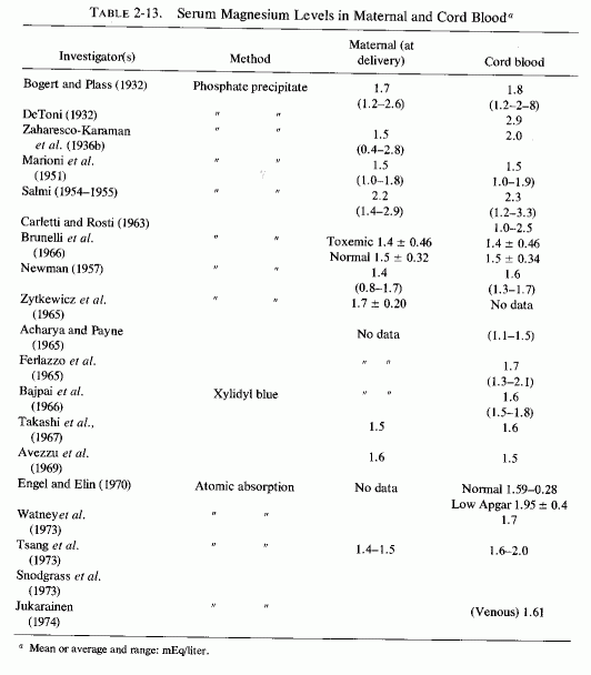 Table 2.13.