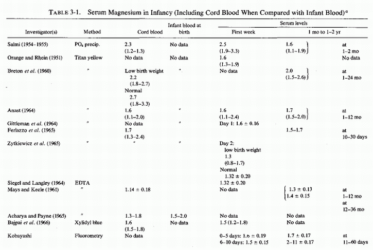 Table 3.1.