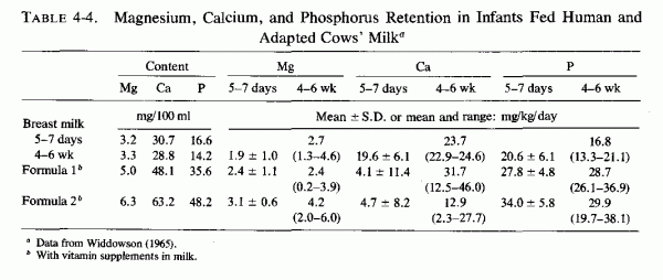 Table 4.4.