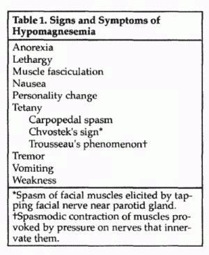  hypomagnesemia