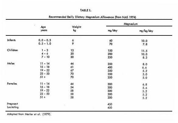 Estudies Table I