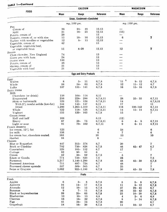 Table 1, page 215