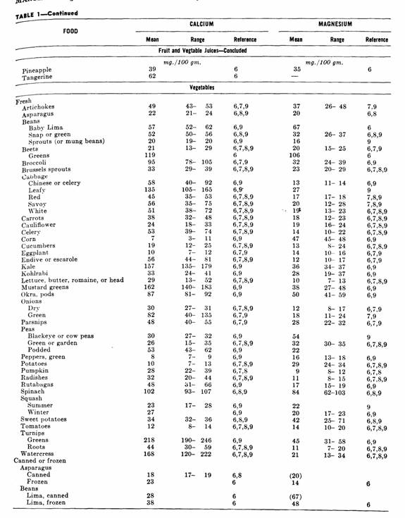Table 1, page 217