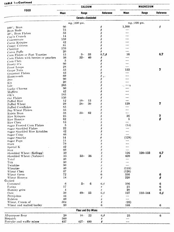 Table 1, page 219