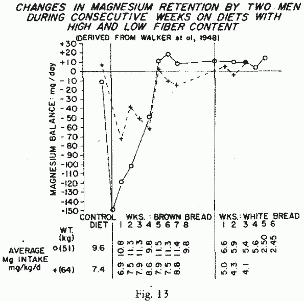 Figure 13.