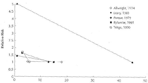 Marx/Neutra figure 2