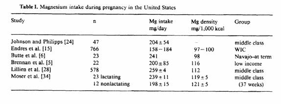Pregnancy Table I
