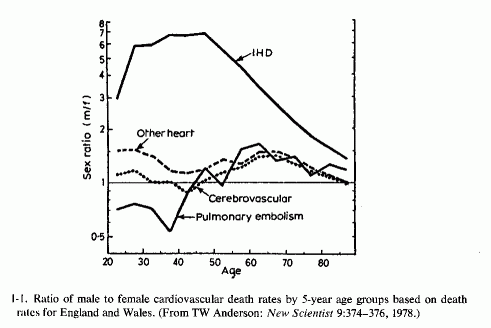 Figure 1.1.