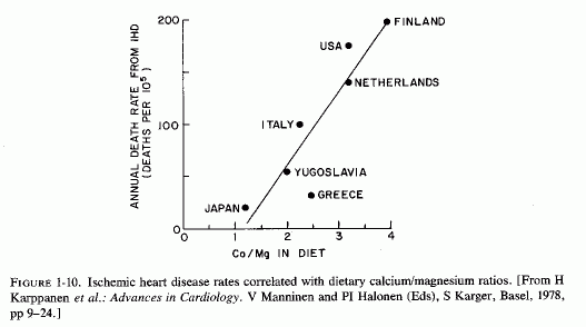 Figure 1.10.