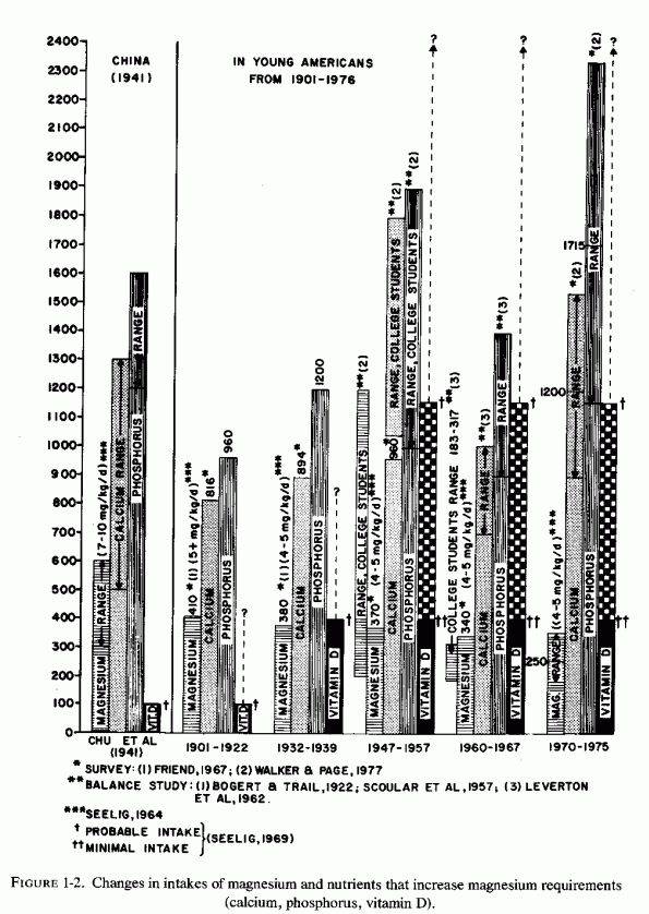 Figure 1.2.