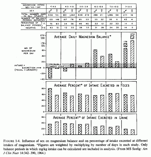 Figure 1.4.