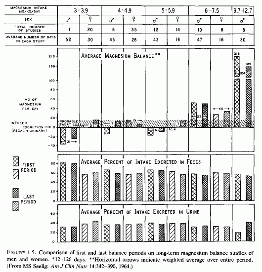 Figure 1.5.