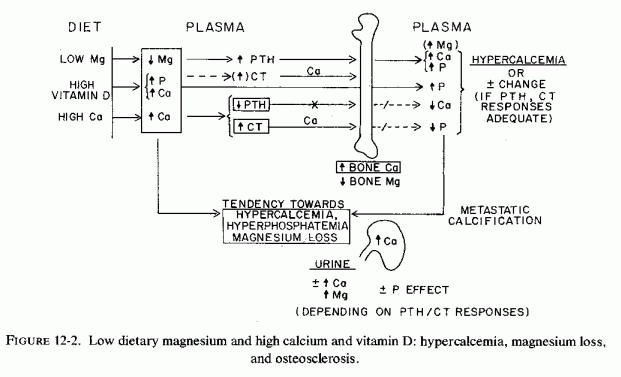 Figure 12.2.