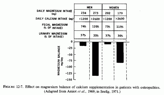 Figure 12.7.