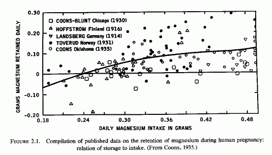 Figure 2.1.