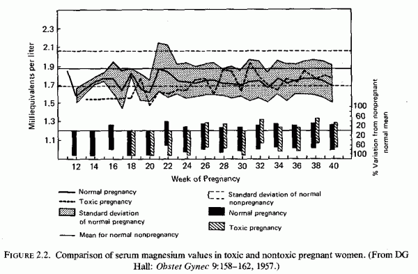 Figure 2.2.