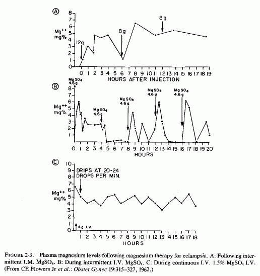 Figure 2.3.