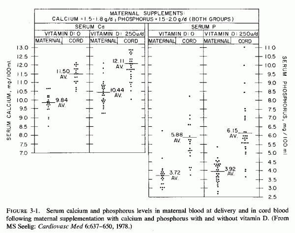 Figure 3.1.