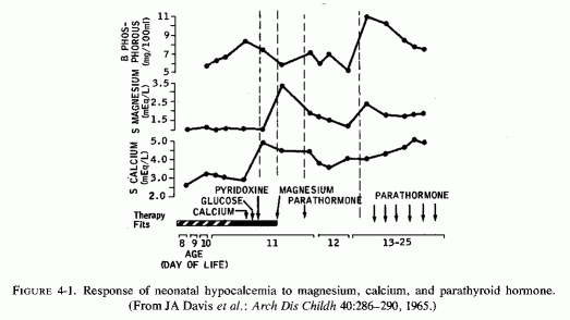 Figure 4.1.