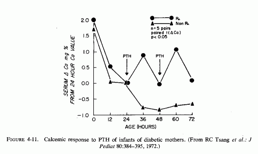 Figure 4.11.