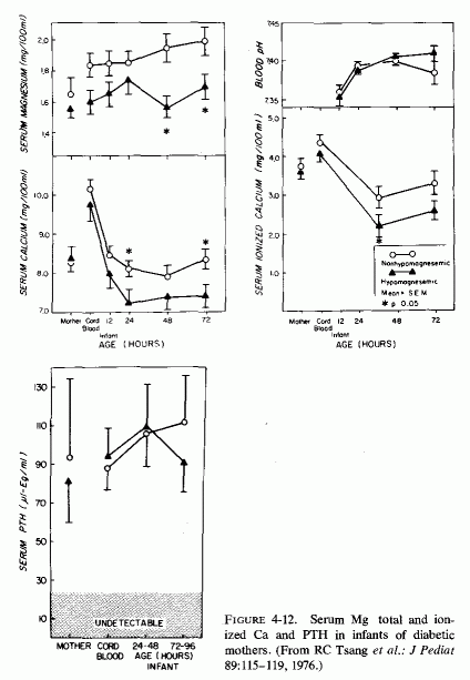 Figure 4.12.