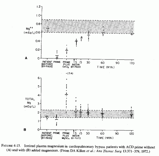 Figure 4.13.