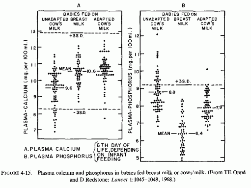 Figure 4.15.