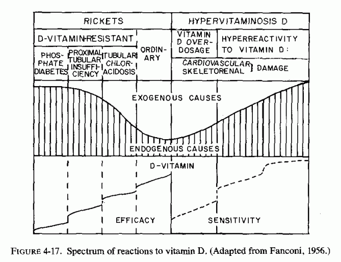 Figure 4.17.