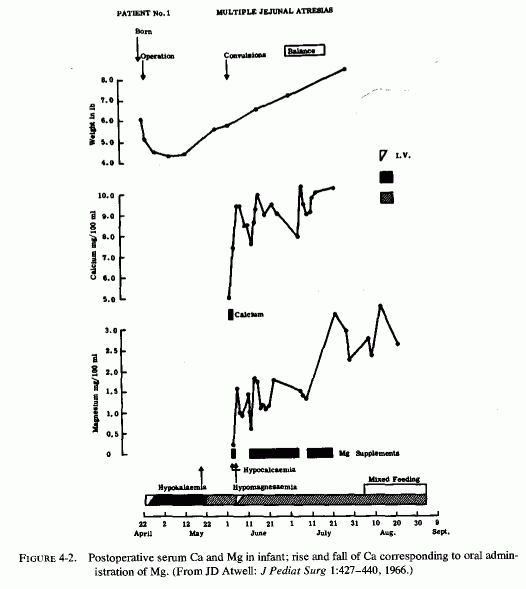 Figure 4.2.