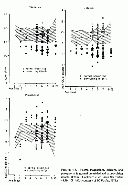 Figure 4.3.