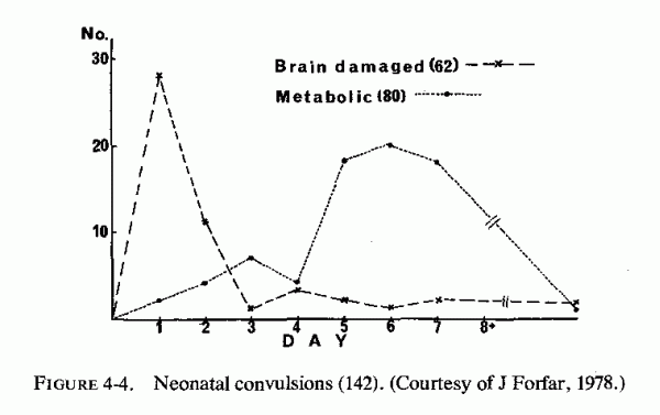 Figure 4.4.