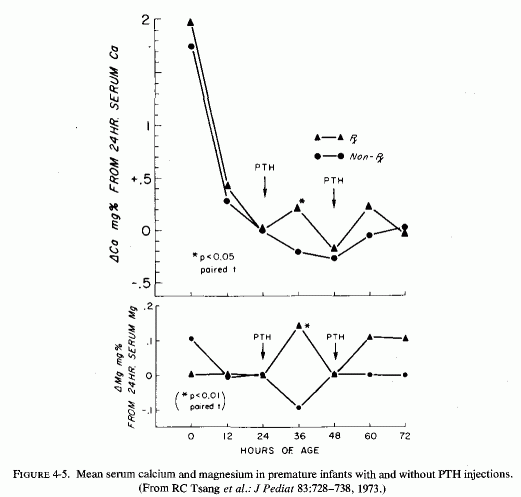 Figure 4.5.