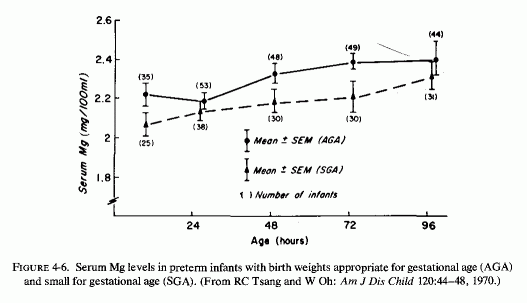 Figure 4.6.