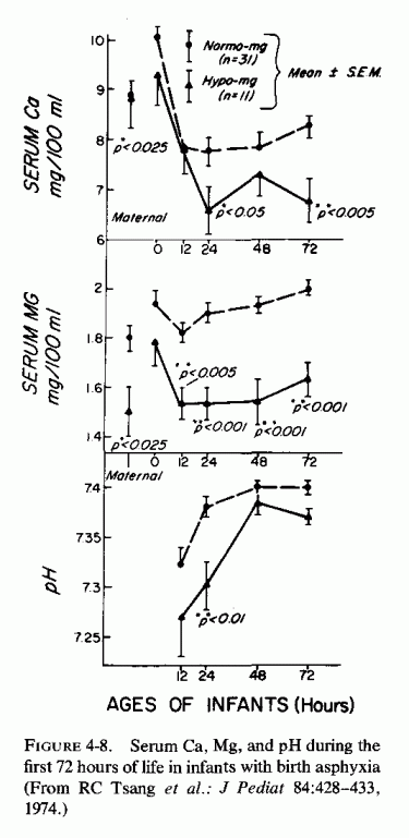 Figure 4.8.