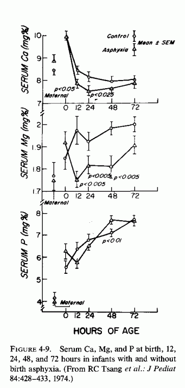 Figure 4.9.