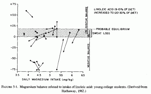 Figure 5.1.