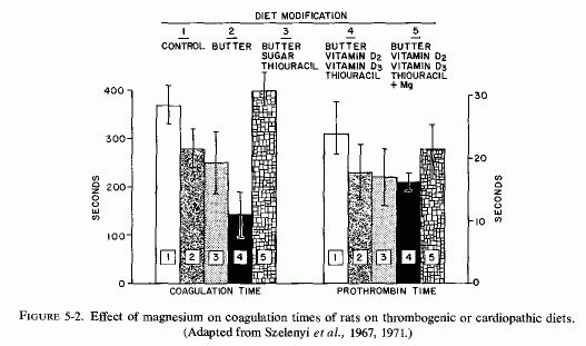 Figure 5.2.