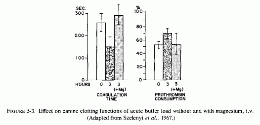 Figure 5.3.