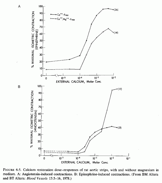 Figure 6.5.