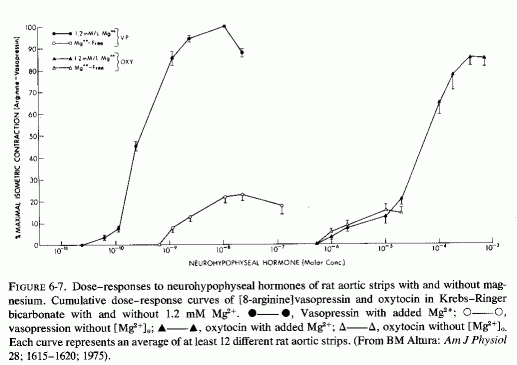 Figure 6.7.