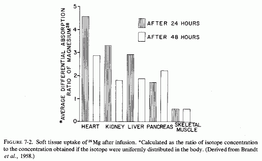 Figure 7.2.