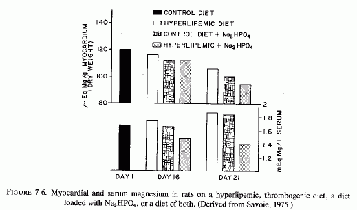 Figure 7.6.