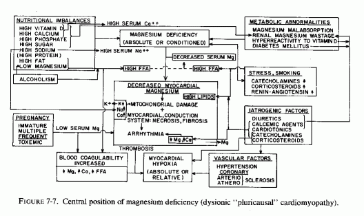 Figure 7.7.