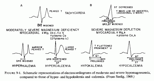 Figure 9.1.